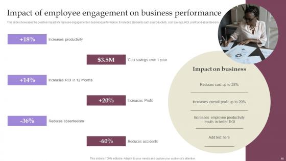 Employee Involvement Tactics To Improve Organizational Performance Ppt Powerpoint Presentation Complete Deck
