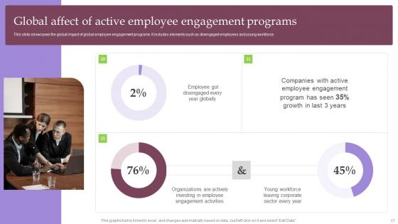 Employee Involvement Tactics To Improve Organizational Performance Ppt Powerpoint Presentation Complete Deck