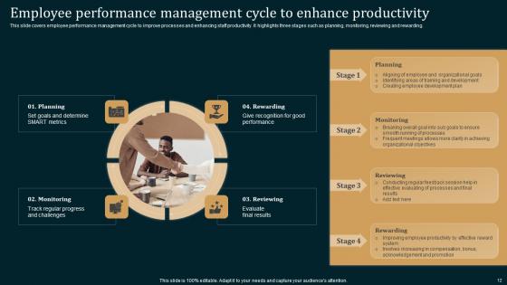 Employee Performance Improvement Strategies Ppt Powerpoint Presentation Complete Deck With Slides