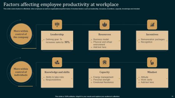 Employee Performance Improvement Strategies Ppt Powerpoint Presentation Complete Deck With Slides