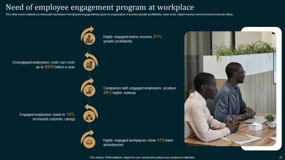 Employee Performance Improvement Strategies Ppt Powerpoint Presentation Complete Deck With Slides