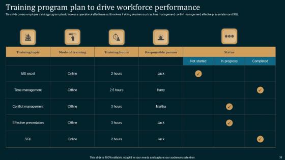 Employee Performance Improvement Strategies Ppt Powerpoint Presentation Complete Deck With Slides