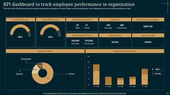 Employee Performance Improvement Strategies Ppt Powerpoint Presentation Complete Deck With Slides