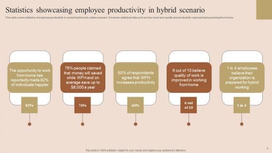 Employee Performance Improvement Techniques Ppt Powerpoint Presentation Complete Deck With Slides