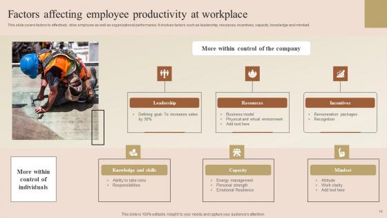 Employee Performance Improvement Techniques Ppt Powerpoint Presentation Complete Deck With Slides