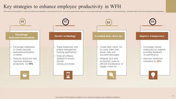 Employee Performance Improvement Techniques Ppt Powerpoint Presentation Complete Deck With Slides