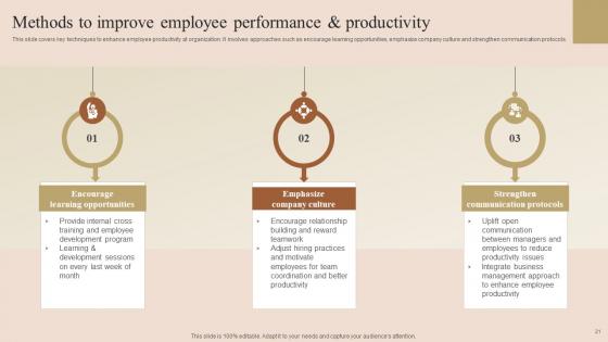 Employee Performance Improvement Techniques Ppt Powerpoint Presentation Complete Deck With Slides