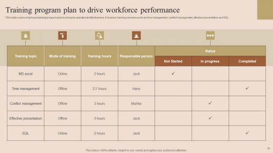 Employee Performance Improvement Techniques Ppt Powerpoint Presentation Complete Deck With Slides