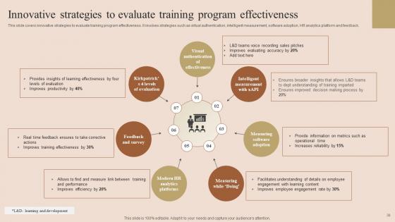Employee Performance Improvement Techniques Ppt Powerpoint Presentation Complete Deck With Slides