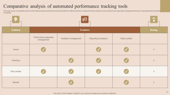 Employee Performance Improvement Techniques Ppt Powerpoint Presentation Complete Deck With Slides