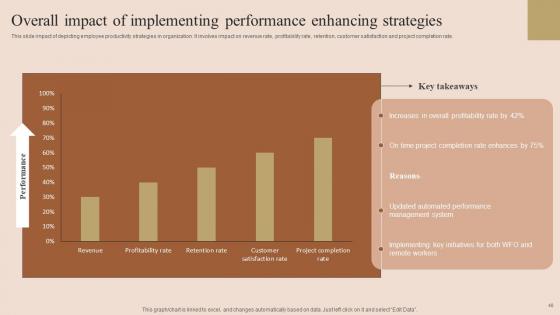 Employee Performance Improvement Techniques Ppt Powerpoint Presentation Complete Deck With Slides