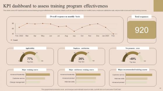 Employee Performance Improvement Techniques Ppt Powerpoint Presentation Complete Deck With Slides