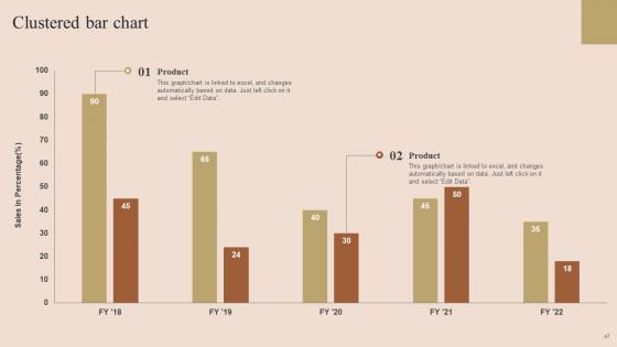 Employee Performance Improvement Techniques Ppt Powerpoint Presentation Complete Deck With Slides