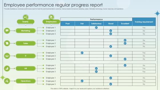 Employee Performance Regular Progress Report Business Growth Ppt Powerpoint