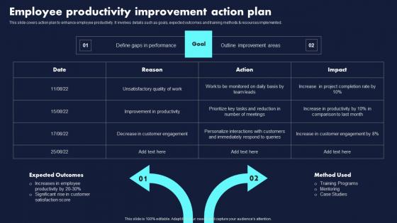 Employee Productivity Improvement Action Plan Proven Techniques For Enhancing Guidelines Pdf