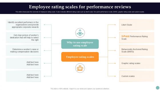 Employee Rating Scales For Improving Employee Performance PPT Template Strategy SS V