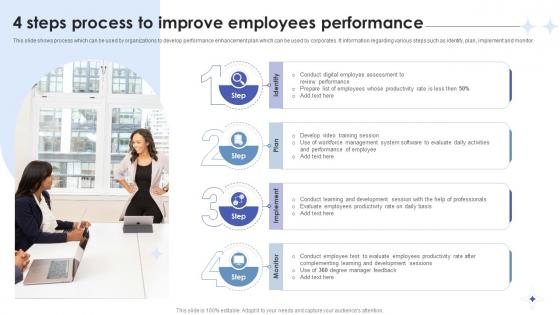 Employee Relations In Human Resource 4 Steps Process To Improve Employees Performance Employee Relations In Human Resource 4 Steps Process To Improve Employees Performance