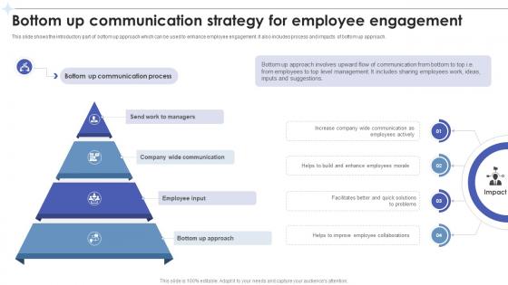 Employee Relations In Human Resource Bottom Up Communication Strategy For Employee Engagement Employee Relations In Human Resource Bottom Up Communication Strategy For Employee Engagement