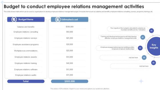 Employee Relations In Human Resource Budget To Conduct Employee Relations Management Activities