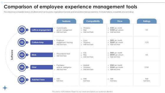 Employee Relations In Human Resource Comparison Of Employee Experience Management Tools