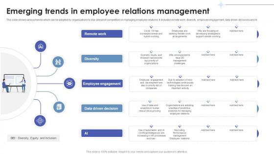 Employee Relations In Human Resource Emerging Trends In Employee Relations Management