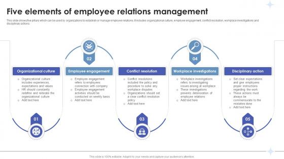 Employee Relations In Human Resource Five Elements Of Employee Relations Management