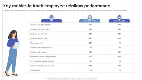 Employee Relations In Human Resource Key Metrics To Track Employee Relations Performance