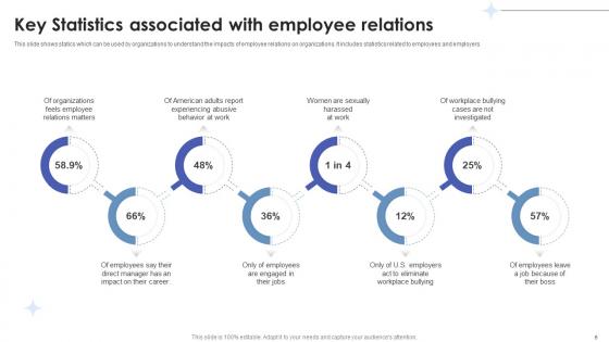 Employee Relations In Human Resource Management Ppt Powerpoint Presentation Complete Deck With Slides