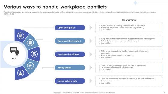 Employee Relations In Human Resource Management Ppt Powerpoint Presentation Complete Deck With Slides