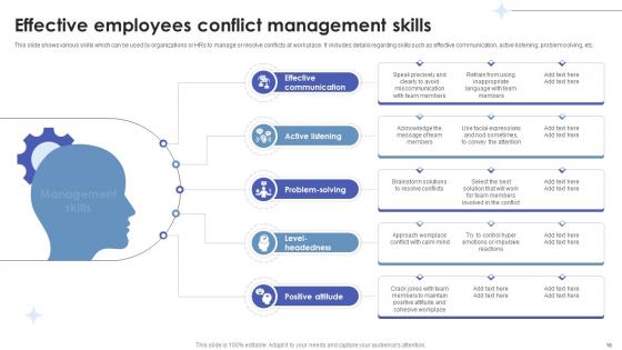 Employee Relations In Human Resource Management Ppt Powerpoint Presentation Complete Deck With Slides