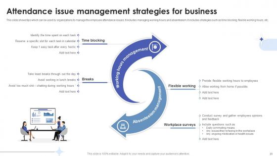 Employee Relations In Human Resource Management Ppt Powerpoint Presentation Complete Deck With Slides