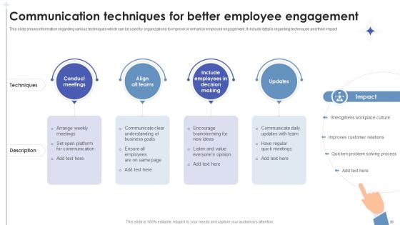 Employee Relations In Human Resource Management Ppt Powerpoint Presentation Complete Deck With Slides
