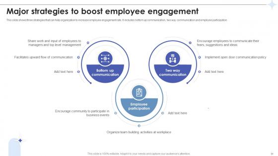 Employee Relations In Human Resource Management Ppt Powerpoint Presentation Complete Deck With Slides