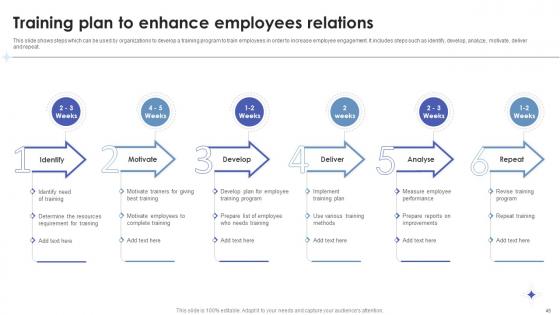 Employee Relations In Human Resource Management Ppt Powerpoint Presentation Complete Deck With Slides