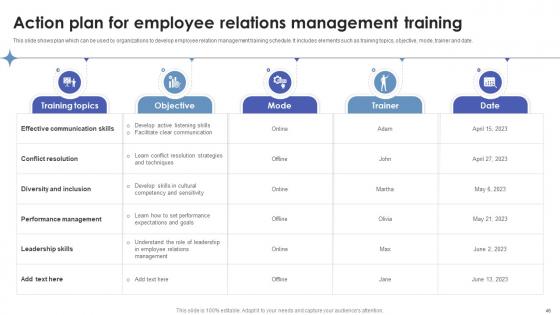 Employee Relations In Human Resource Management Ppt Powerpoint Presentation Complete Deck With Slides