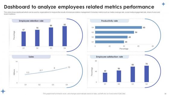 Employee Relations In Human Resource Management Ppt Powerpoint Presentation Complete Deck With Slides