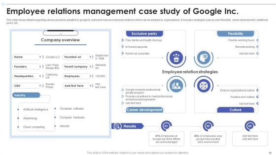 Employee Relations In Human Resource Management Ppt Powerpoint Presentation Complete Deck With Slides