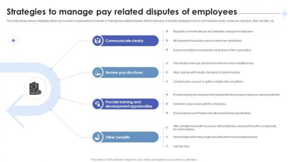 Employee Relations In Human Resource Strategies To Manage Pay Related Disputes Of Employees