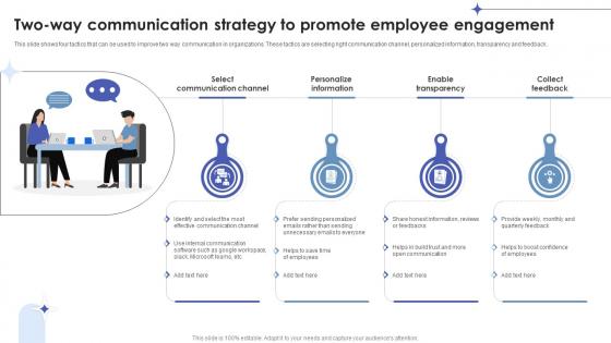 Employee Relations In Human Resource Two Way Communication Strategy To Promote Employee Employee Relations In Human Resource Two Way Communication Strategy To Promote Employee
