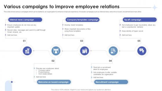 Employee Relations In Human Resource Various Campaigns To Improve Employee Relations