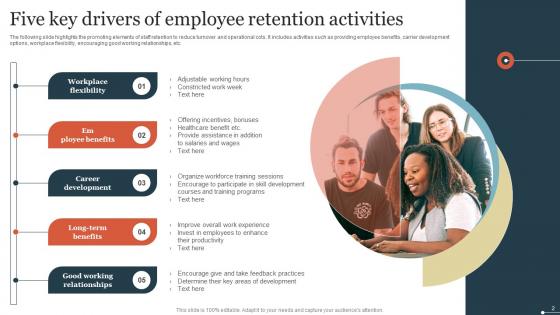 Employee Retention Ppt PowerPoint Presentation Complete Deck With Slides