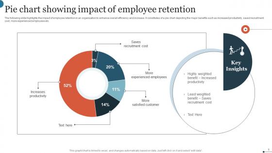 Employee Retention Ppt PowerPoint Presentation Complete Deck With Slides