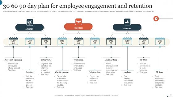 Employee Retention Ppt PowerPoint Presentation Complete Deck With Slides