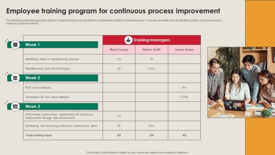 Employee Training Program For Continuous Manufacturing Strategy Driving Industry 4 0