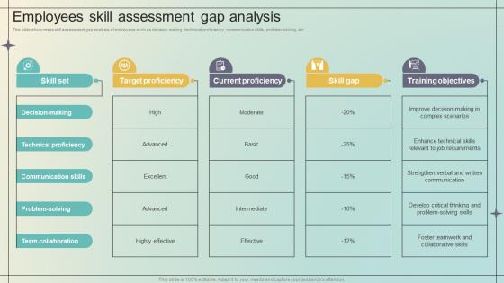 Employees Skill Assessment Gap Analysis Immersive Training For Practical DTE SS V