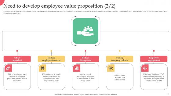 Employer Branding Strategy For Competitive Edge Through Action Plan Complete Deck