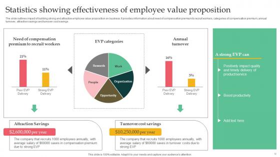 Employer Branding Strategy For Competitive Edge Through Action Plan Complete Deck