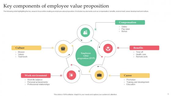 Employer Branding Strategy For Competitive Edge Through Action Plan Complete Deck