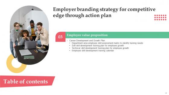 Employer Branding Strategy For Competitive Edge Through Action Plan Complete Deck