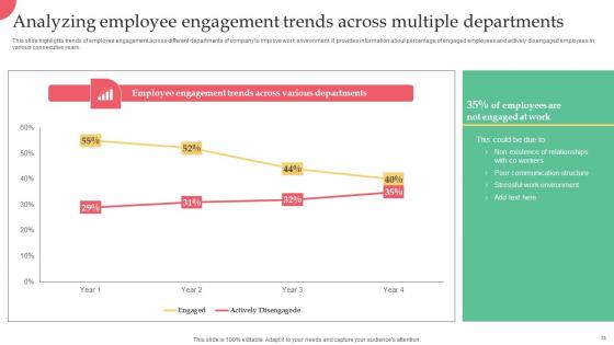 Employer Branding Strategy For Competitive Edge Through Action Plan Complete Deck